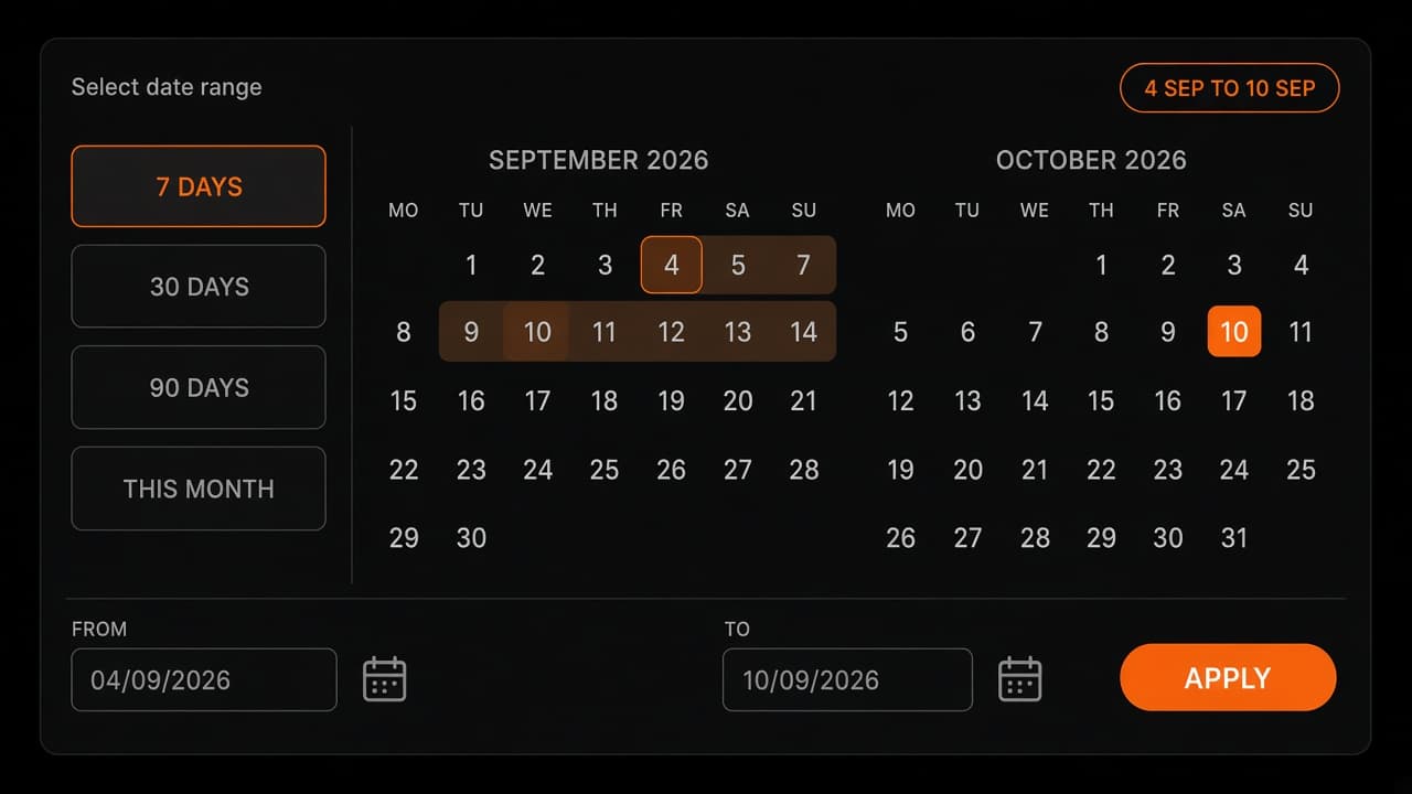 Zinc analytics date range calendar with 7 days preset and Apply
