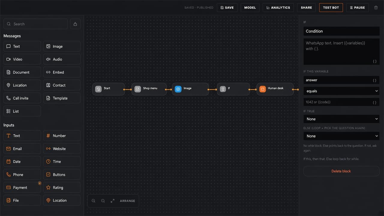 Zinc Bot Builder canvas with Start, Shop menu, Image, If, and Human desk blocks